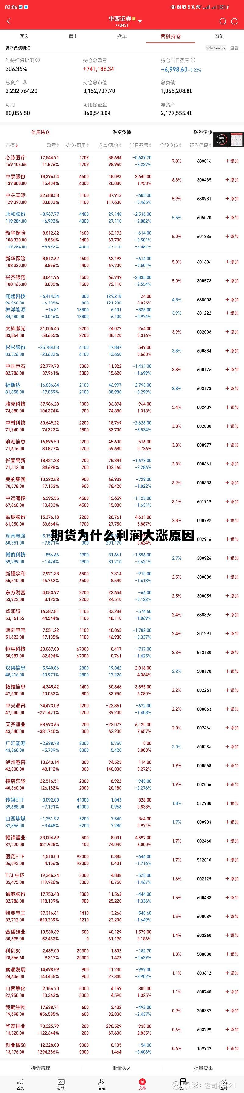 期货为什么利润大涨原因 炒期货的几乎都是亏为啥还有人做