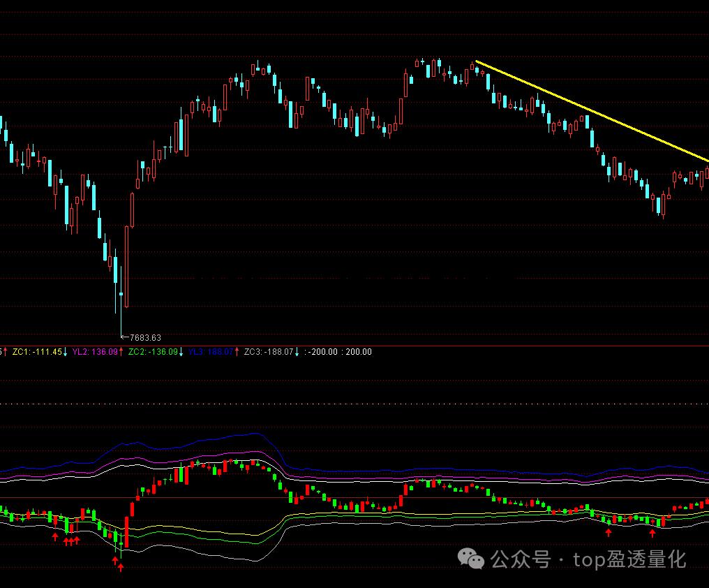 期货pUBU指标什么意思 期货爆仓案例80后10亿爆仓