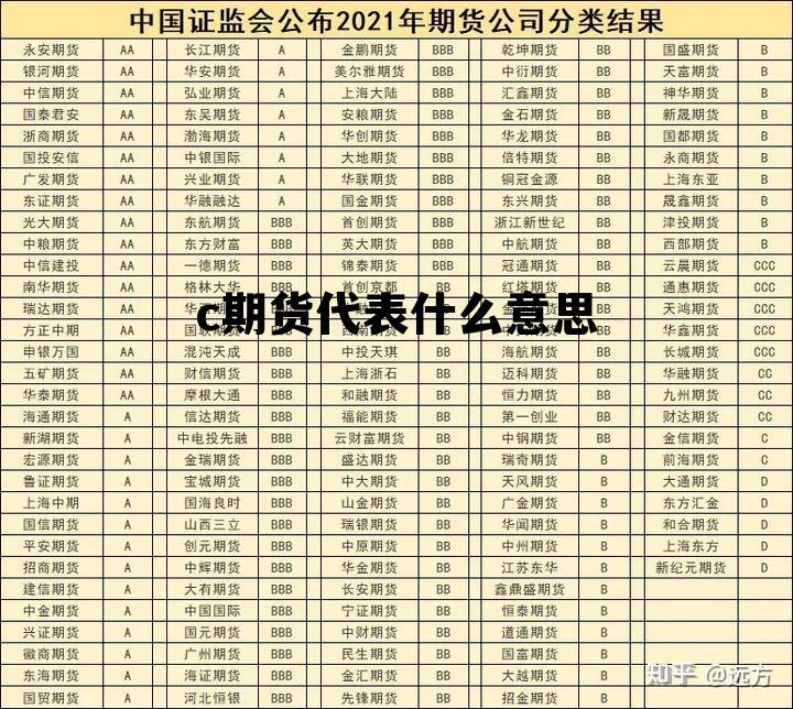 c期货代表什么意思 期货ccl是什么意思