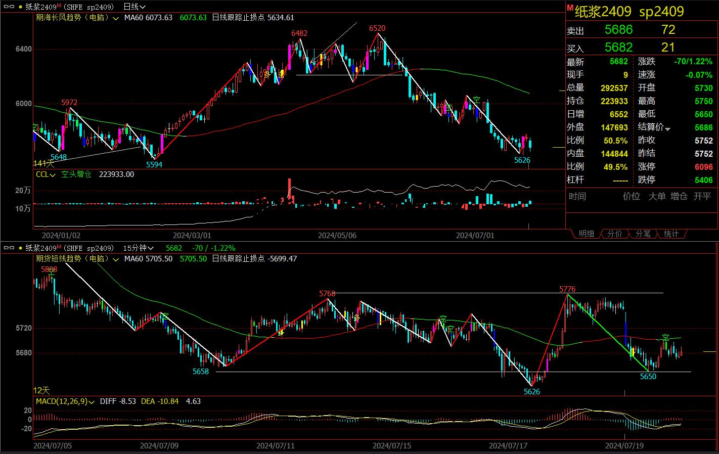 期货中几大版块指什么 期货三大主流板块是哪几个