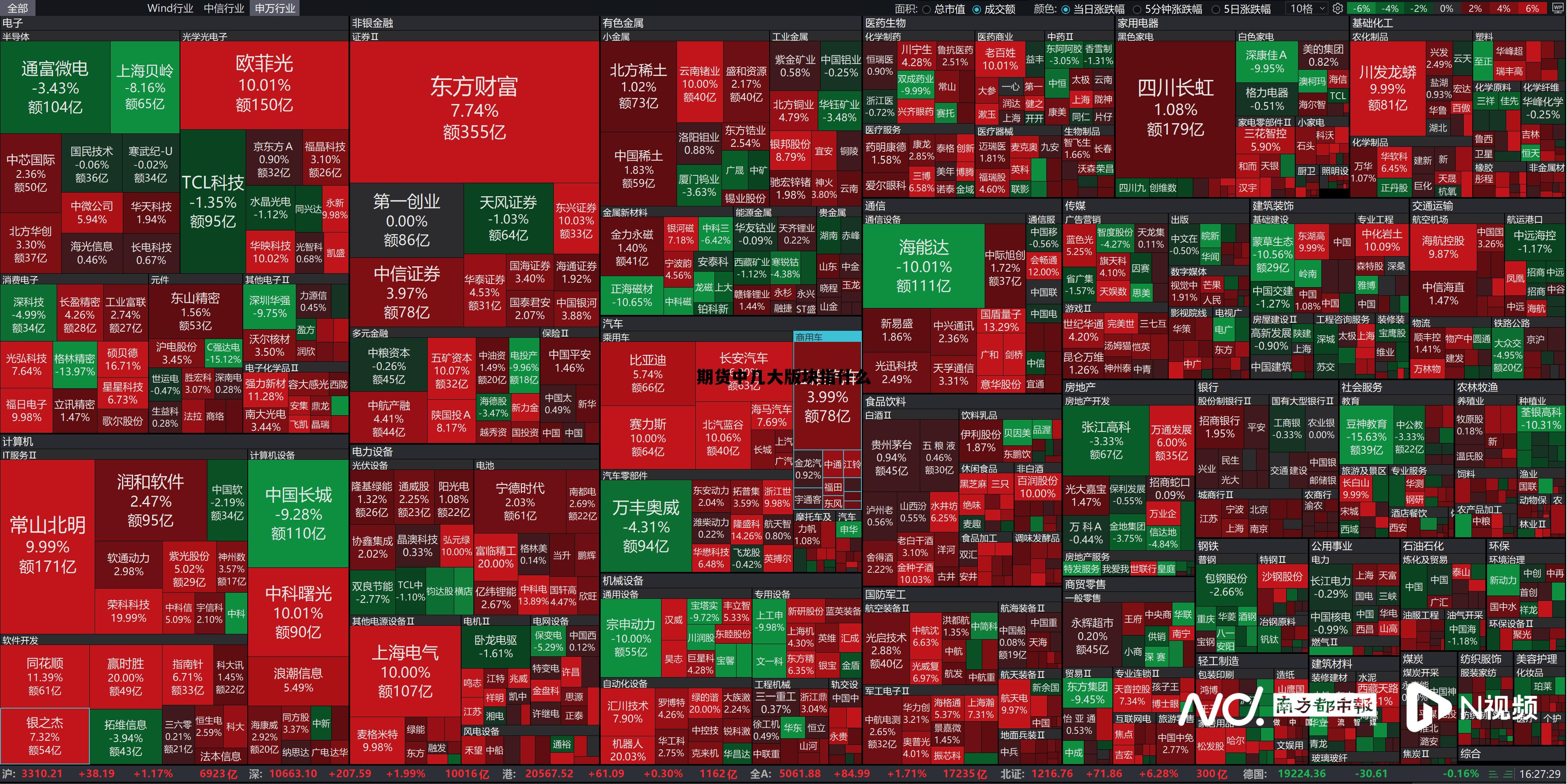 期货中几大版块指什么 期货三大主流板块是哪几个