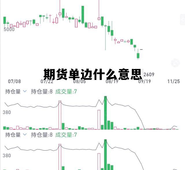 期货单边什么意思 期货单边行情的前兆是怎样