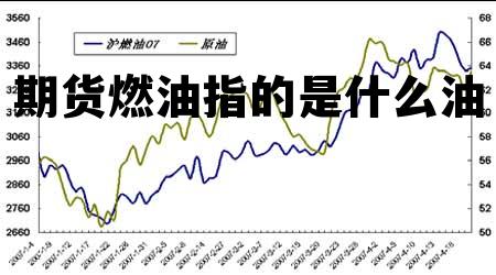期货燃油指的是什么油 国内燃油期货是哪种燃油