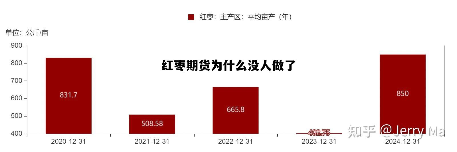 红枣期货为什么没人做了 红枣期货什么时候上市时间