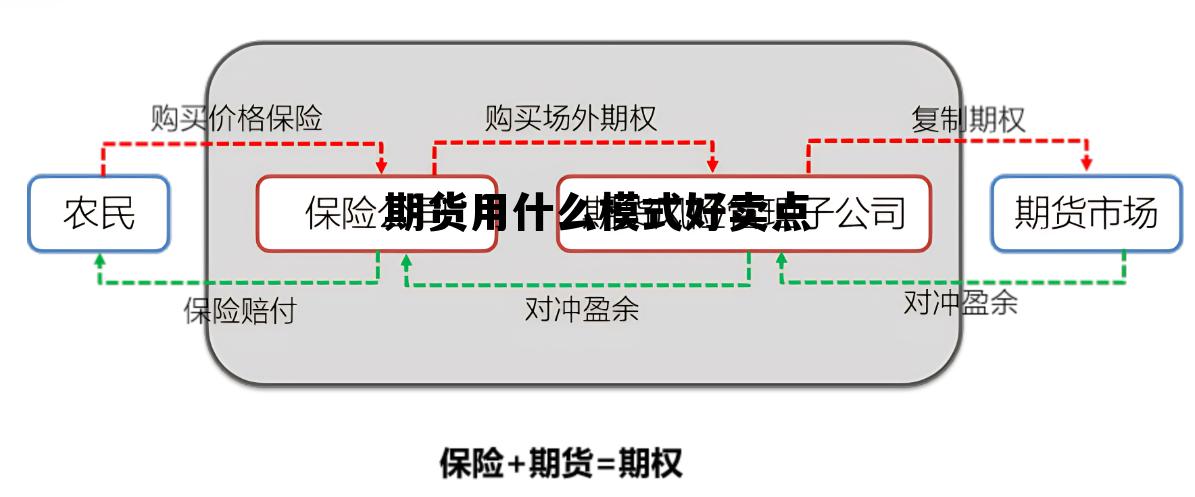 期货用什么模式好卖点 期货用什么模式好卖点呢