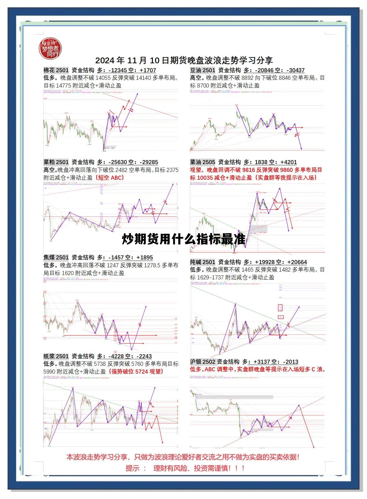 炒期货用什么指标最准 炒期货最好用的6个指标