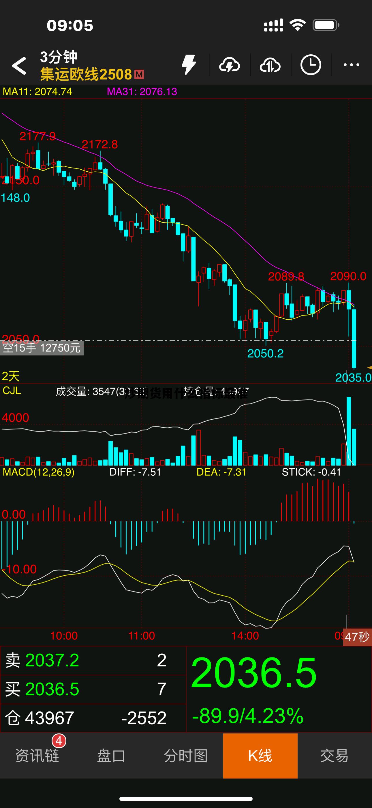 炒期货用什么指标最准 炒期货最好用的6个指标