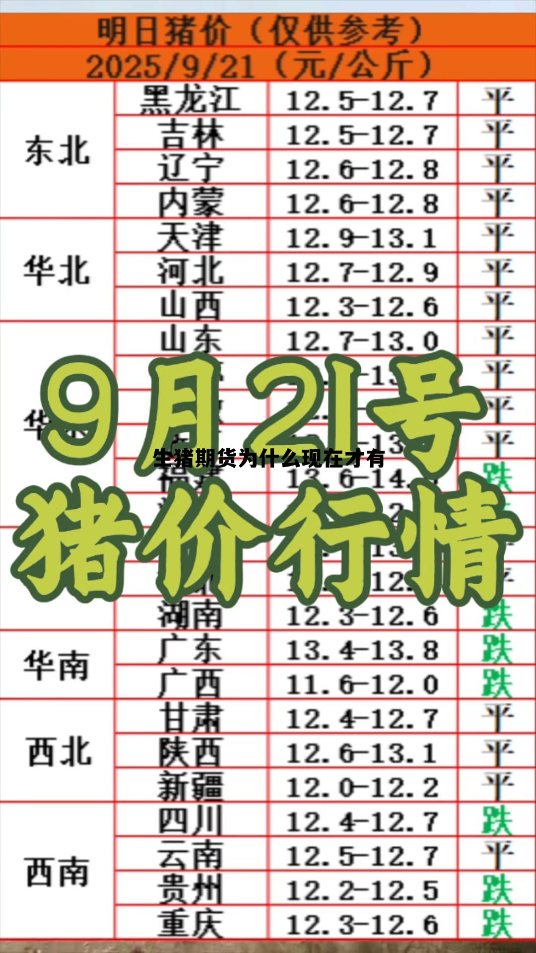 生猪期货为什么现在才有 生猪期货为什么16吨一手